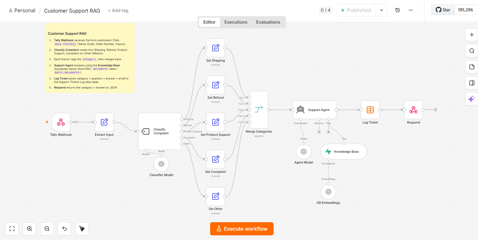 AI Customer Support Workflow with RAG screenshot
